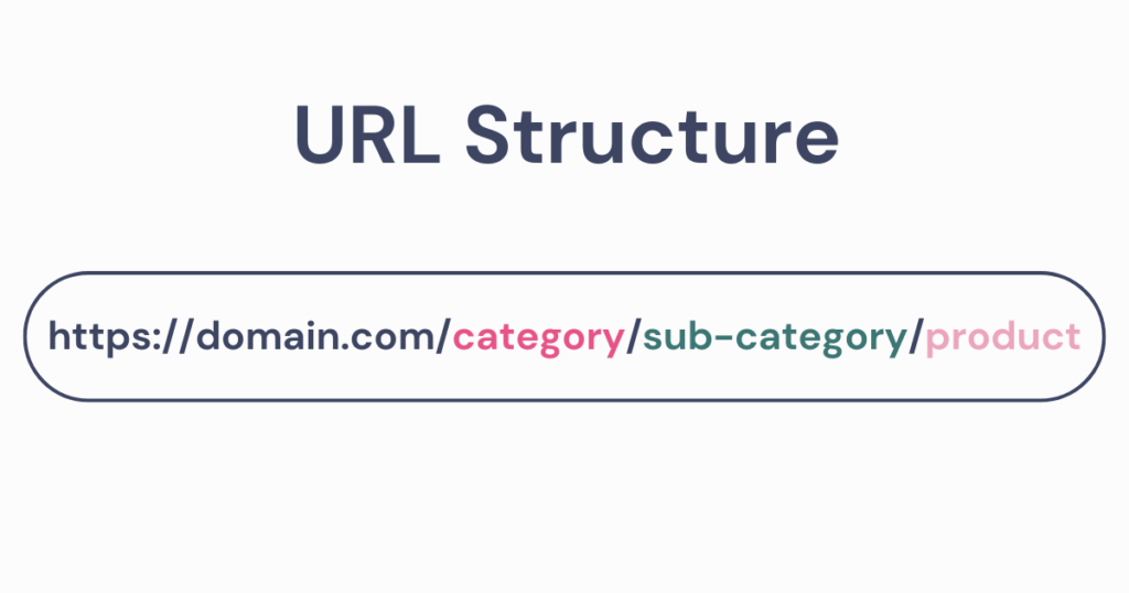 Friendly URL Structure