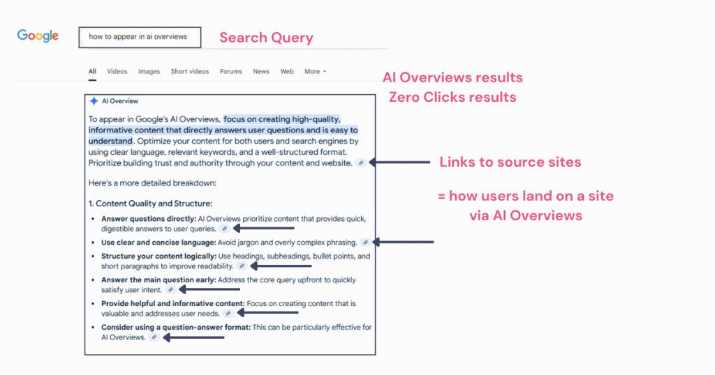 AI Overviews displayed in Google Search